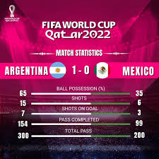 Statistik Bukan Sekadar Angka
Bagi penggemar live sports, statistik bola bukan hanya data mati. Di balik setiap angka, tersembunyi pola permainan, kekuatan tim, hingga peluang kemenangan. Analisa statistik bola menjadi senjata utama bagi siapa pun yang ingin memahami pertandingan secara lebih dalam.
Kamu tidak perlu jadi analis profesional untuk menggunakannya. Dengan pemahaman dasar dan sedikit latihan, kamu bisa memprediksi jalannya pertandingan jauh lebih akurat.
Jenis Statistik yang Paling Penting
Dalam dunia sepak bola, ada beberapa jenis data yang paling sering digunakan untuk analisa. Berikut adalah statistik kunci yang sebaiknya selalu kamu perhatikan:
Ball Possession (Penguasaan Bola)
Tim dengan penguasaan bola tinggi biasanya lebih dominan dalam permainan. Tapi, dominasi ini belum tentu berarti menang. Penting untuk melihat apakah dominasi tersebut menghasilkan peluang.
Shots on Target (Tendangan Tepat Sasaran)
Data ini menunjukkan seberapa efektif serangan tim. Jika sebuah tim sering menyerang tapi minim tembakan ke gawang, berarti serangannya kurang tajam.
Corner Kick (Tendangan Sudut)
Banyaknya corner bisa jadi indikator tekanan yang diberikan tim kepada lawan. Semakin banyak, semakin agresif.
Fouls dan Kartu
Jumlah pelanggaran dan kartu menunjukkan tensi permainan dan bisa memengaruhi jalannya laga. Misalnya, kartu merah dapat mengubah dinamika pertandingan secara drastis.
Head to Head (Rekor Pertemuan)
Statistik ini memperlihatkan hasil pertandingan sebelumnya antara dua tim. Terkadang ada tim yang selalu kesulitan saat bertemu lawan tertentu, terlepas dari posisi klasemen.
Cara Membaca Statistik dengan Cermat
Statistik sebaiknya tidak dilihat secara terpisah. Contohnya, sebuah tim bisa memiliki penguasaan bola 70%, tapi hanya satu tembakan ke gawang. Artinya, mereka bermain aman tanpa banyak ancaman.
Sebaliknya, tim yang hanya memegang bola 30% bisa saja memenangkan laga karena serangannya lebih efektif. Maka dari itu, kombinasikan data antar kategori agar mendapat gambaran utuh.
Lihat tren, bukan hanya data saat ini. Misalnya, perhatikan bagaimana performa tim dalam 5 pertandingan terakhir, bukan hanya yang terbaru.
Tools Gratis untuk Analisa
Berikut beberapa situs populer yang menyediakan statistik bola secara lengkap:
Sofascore
Whoscored
Flashscore
FotMob
ESPN FC
Dari situs-situs ini, kamu bisa mendapatkan statistik rinci, grafik performa, dan update real-time. Banyak juga yang menyertakan prediksi berbasis data.
Kombinasikan Statistik dengan Feeling
Walaupun data sangat membantu, insting tetap berperan. Kadang tim besar bisa tampil buruk, atau tim kecil memberikan kejutan. Maka, jangan bergantung sepenuhnya pada angka.
Gunakan statistik sebagai dasar keputusan, lalu padukan dengan informasi seperti lineup, cedera pemain, motivasi laga (misalnya laga penentuan), atau cuaca.
Manfaat Analisa untuk Live Game
Analisa statistik sangat berguna saat kamu bermain di live sports. Ketika menonton pertandingan secara langsung, kamu bisa membandingkan jalannya pertandingan dengan data yang ada.
Jika tim underdog menekan sejak awal dan statistik mendukung (misalnya lebih banyak shot on target), maka kemungkinan besar mereka bisa unggul. Di sinilah keputusan cepatmu diuji.
Kesimpulan: Jadikan Statistik Senjata Utama
Analisa statistik bola bukan tren semata, tapi alat penting untuk membaca pertandingan dengan jeli. Kombinasi antara angka dan pengamatan langsung akan membuatmu selangkah lebih maju.
Mulailah dengan memperhatikan data dasar, lalu latih terus kemampuan membaca tren. Semakin sering digunakan, statistik akan terasa sebagai bagian dari strategi yang tak tergantikan.